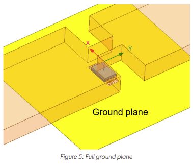 PCB Ground Plane Optimization for Contactless Current Sensor Applications Figure 5: Full Ground Plane
