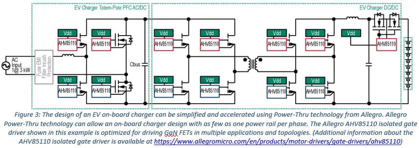 Solving the Challenges of Increasing Power Density by Reducing Number of Power Rails Figure 3