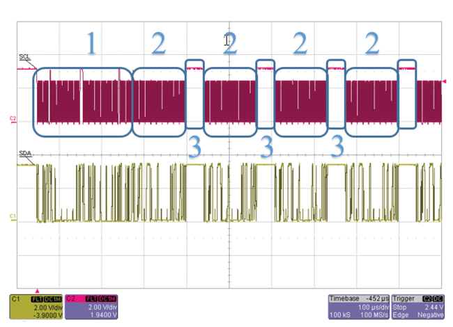 图 10：完整循环模式下的 8 数据字节 I2C 读数。寄存器 0x28 和 0x29。