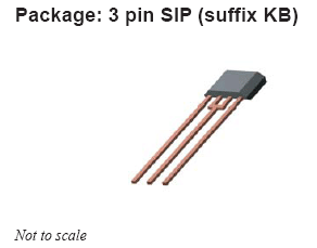 Package