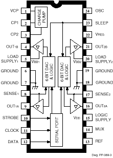 Pinout Diagram