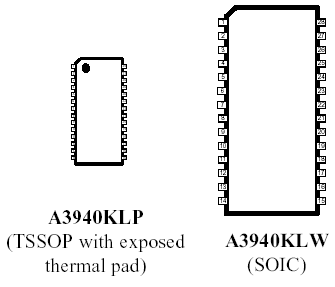 Packages