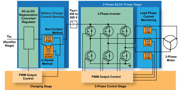  Hall Effect Based Current Sensor ICs Applications