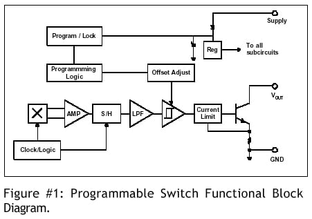 figure 1 - click to enlarge