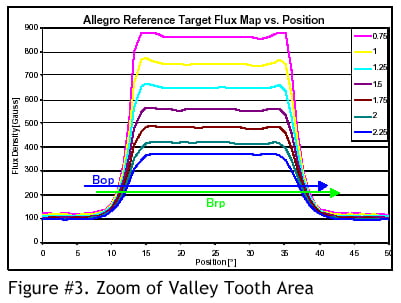 figure 3 - click to enlarge