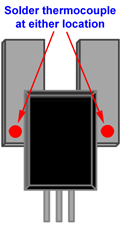 thermal test points