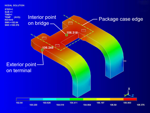 thermal gradient