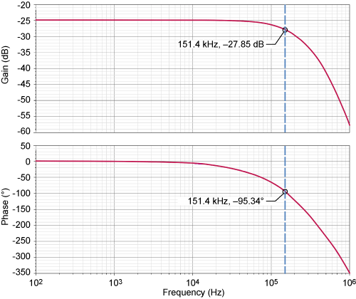 Frequency response