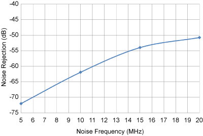 Capacitive coupling