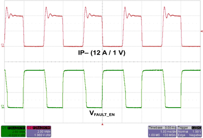 input-output waveforms