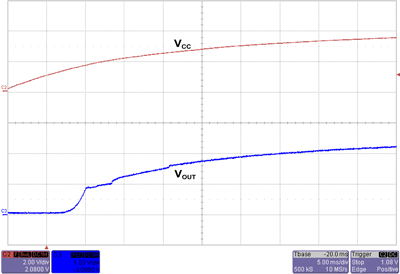 Slow Vcc ramp at 12.5 A IP