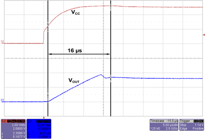 Startup at 12.5 A IP