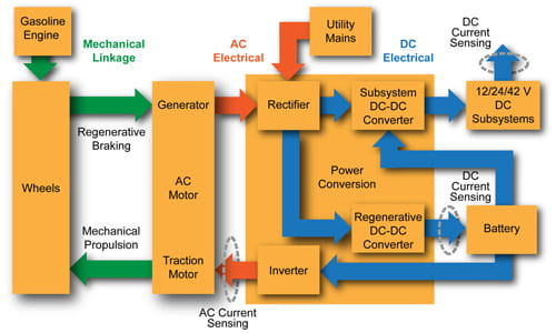Allegro MicroSystems - Hall Effect Current Sensing in Hybrid Electric