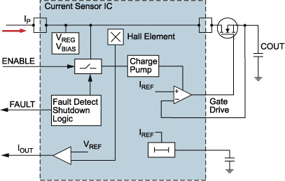 Allegro MicroSystems - Recent Trends in Hall-Effect Current Sensing