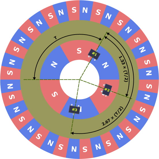 Allegro MicroSystems Ring Speed Sensing for Electronic Power