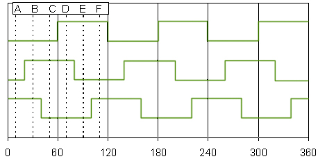 Allegro MicroSystems - Ring Magnet Speed Sensing for Electronic Power