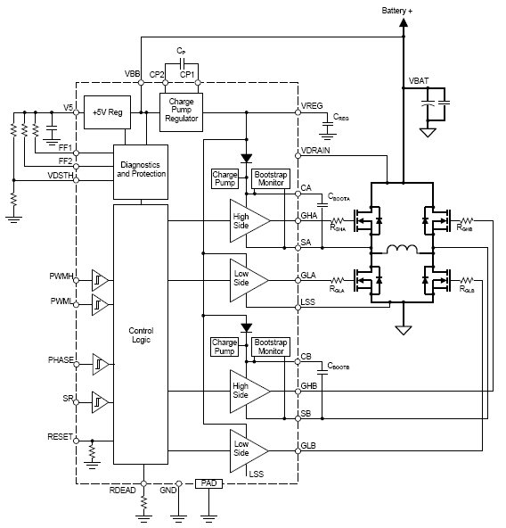 Allegro MicroSystems - A3941K: Automotive Full Bridge MOSFET Driver