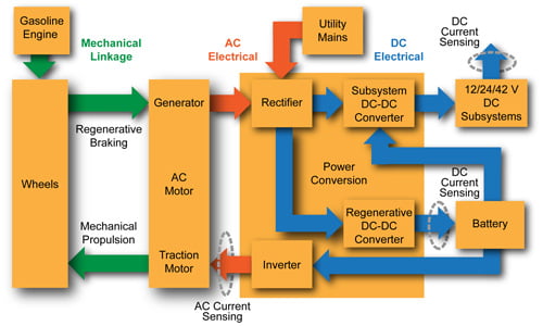 Hall Effect Current Sensing in Hybrid Electric Vehicle (HEV) Applications