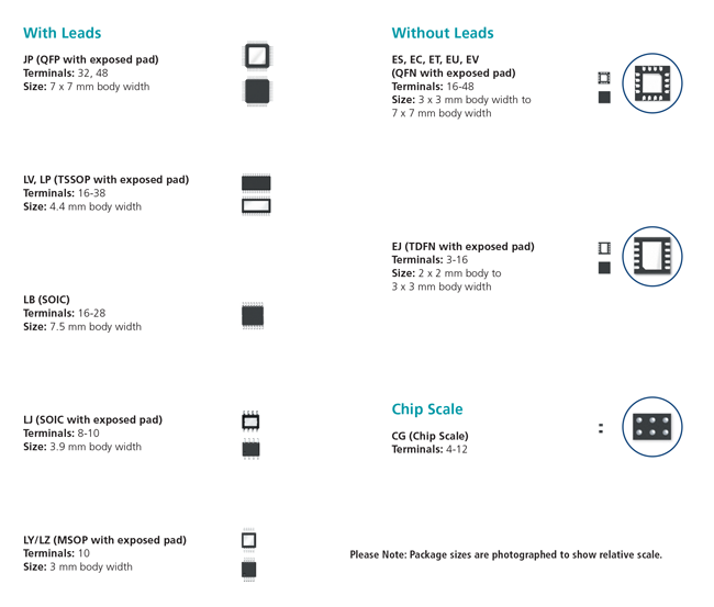 Power IC Packages