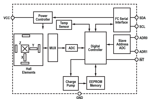 Als31300 3 D Linear Hall Effect Sensor With I C Output And