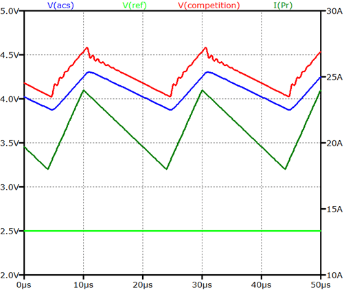 ACS37002 graph