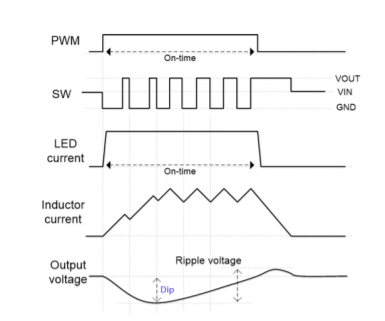 Figure 1 - PEB Article