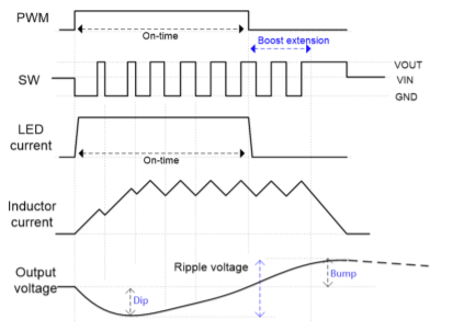 Figure 2 - PEB Article