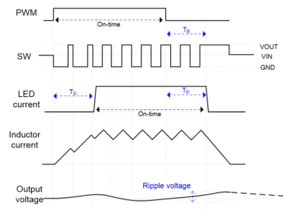 Figure 3 - PEB Article