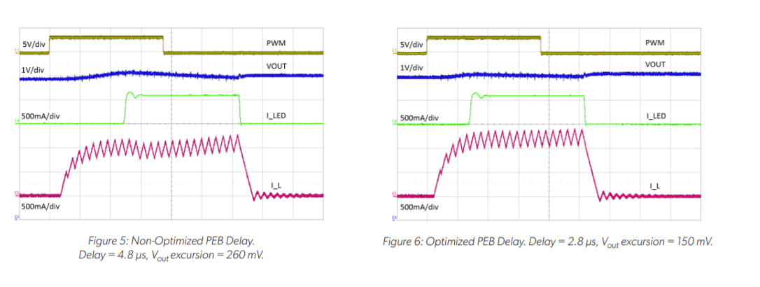 Figure 5 & 6- PEB Article