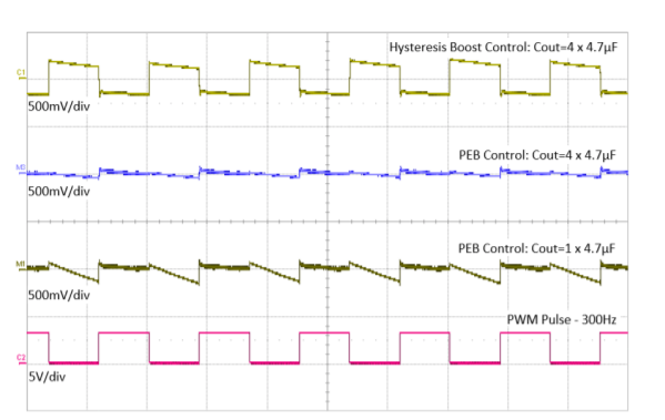 Figure 7- PEB Article