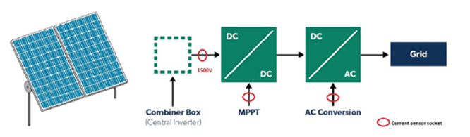 Typical block diagram for a solar energy system with current-sensing sockets.