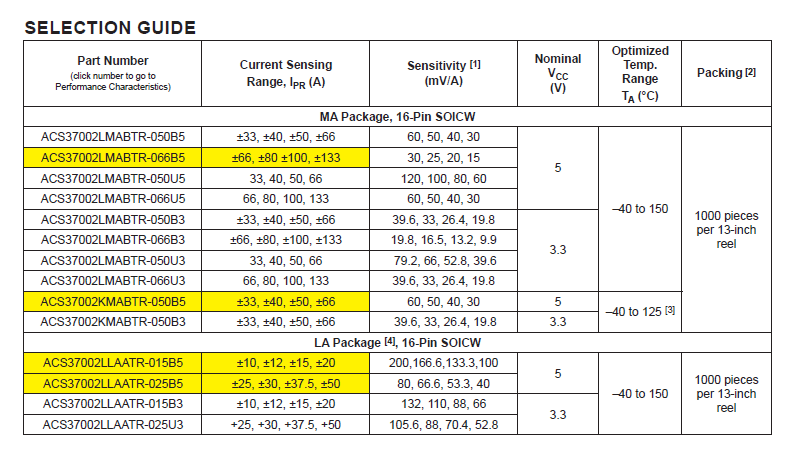 ACS37002 current sensor selection guide