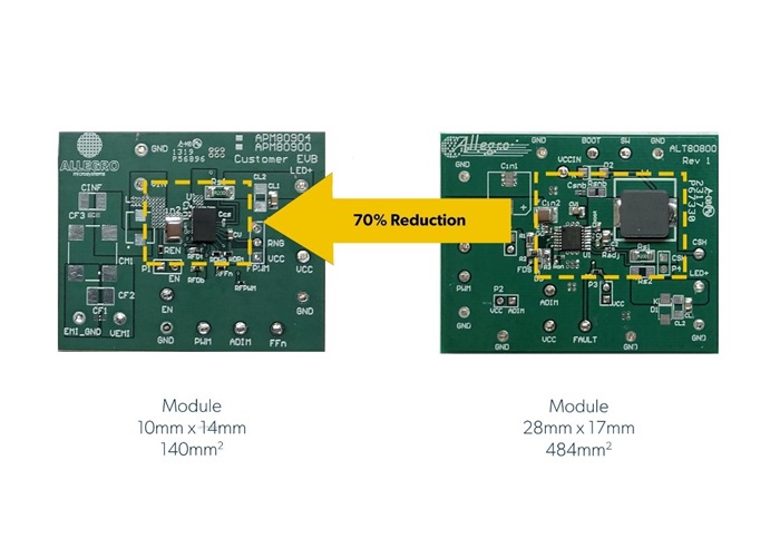 Module space reduction