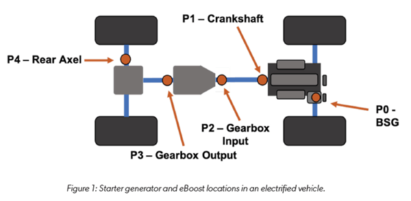 Figure 1: Starter generator and eBoost locations in an electrified vehicle.