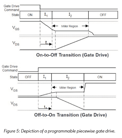 Figure 5: Depiction of a programmable piecewise gate drive.