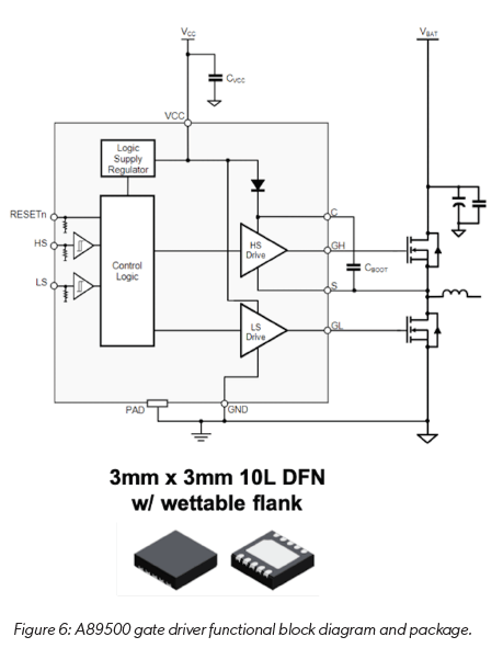 Figure 6: A89500 gate driver functional block diagram and package.