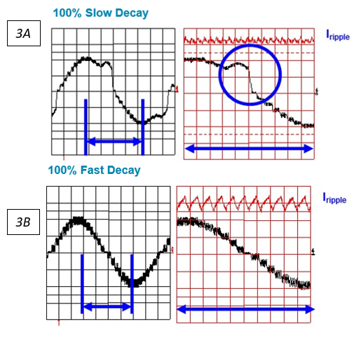 Figure 3 - Motor Driver Stepper Decay