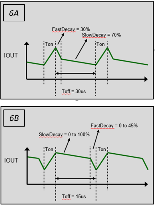 Figure 6 - Motor Driver Stepper Decay