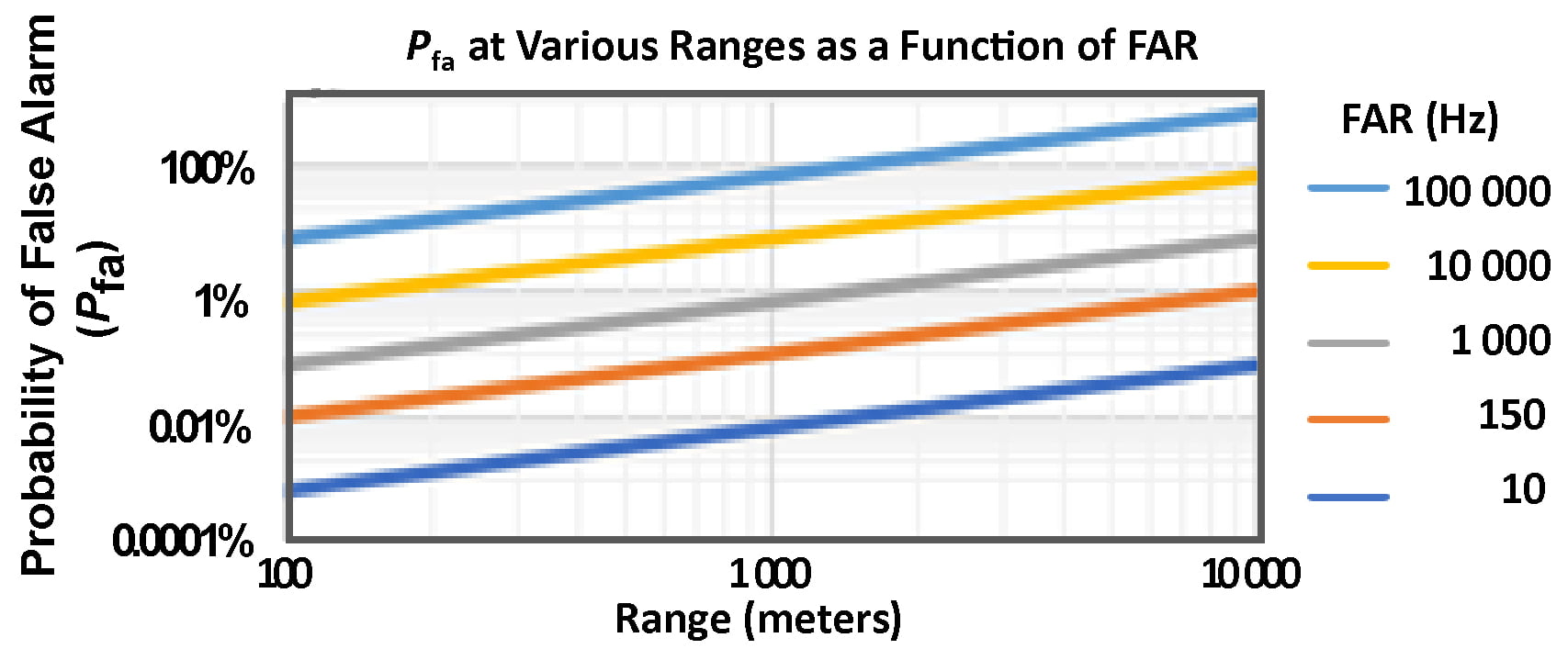 Figure 2 for FAR-PFA Relationship Article