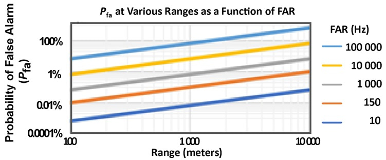 Figure 2 for FAR-PFA Relationship Article