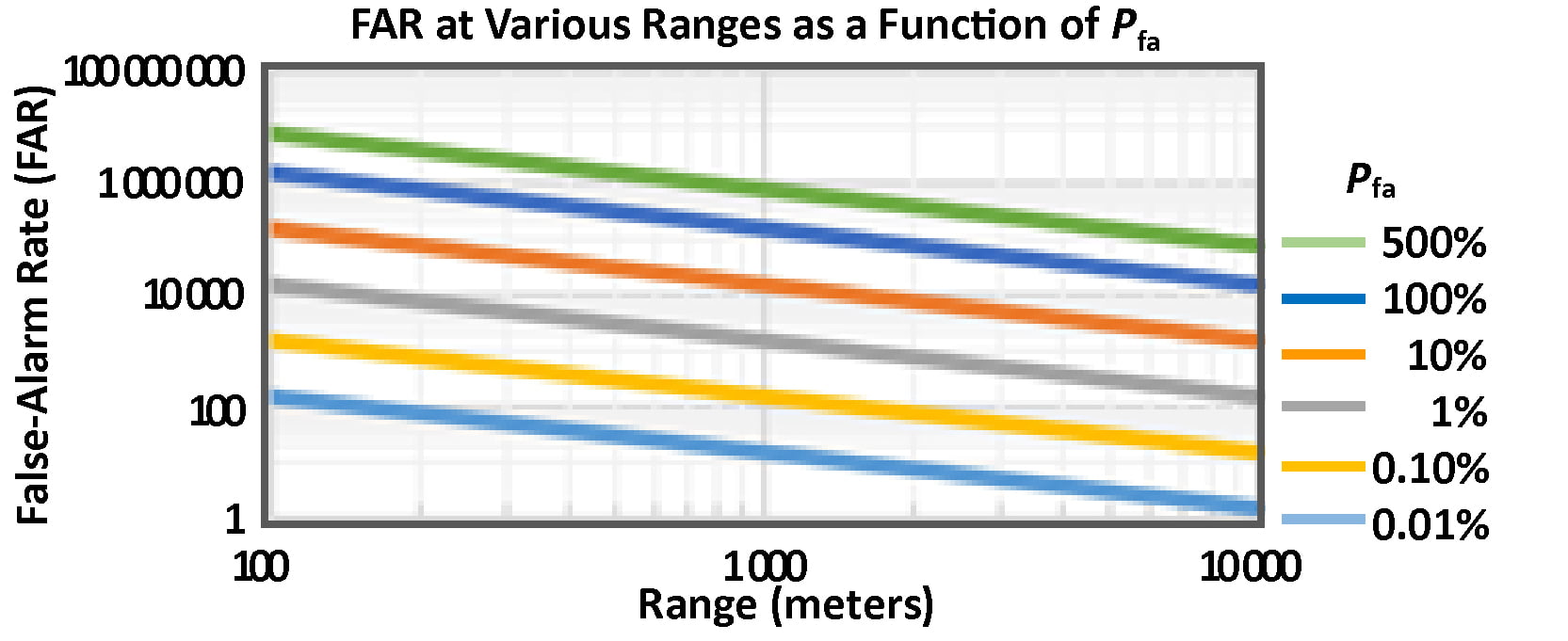 Figure 3 for FAR-PFA Relationship Article