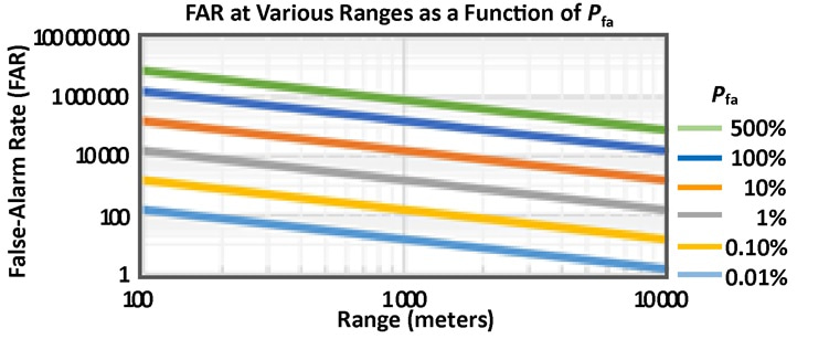 Figure 3 for FAR-PFA Relationship Article