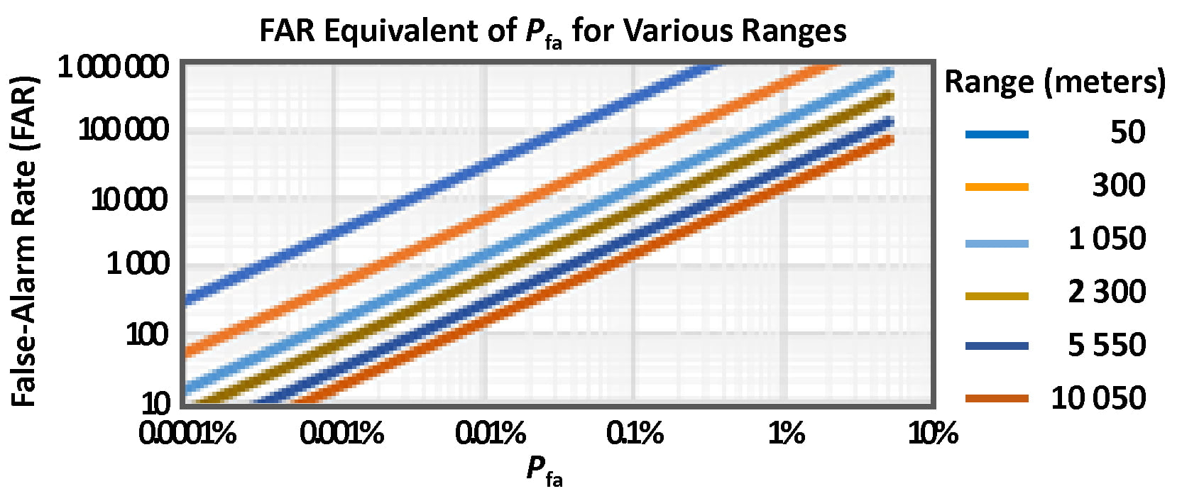 Figure 4 for FAR-PFA Relationship Article