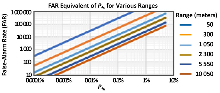 Figure 4 for FAR-PFA Relationship Article