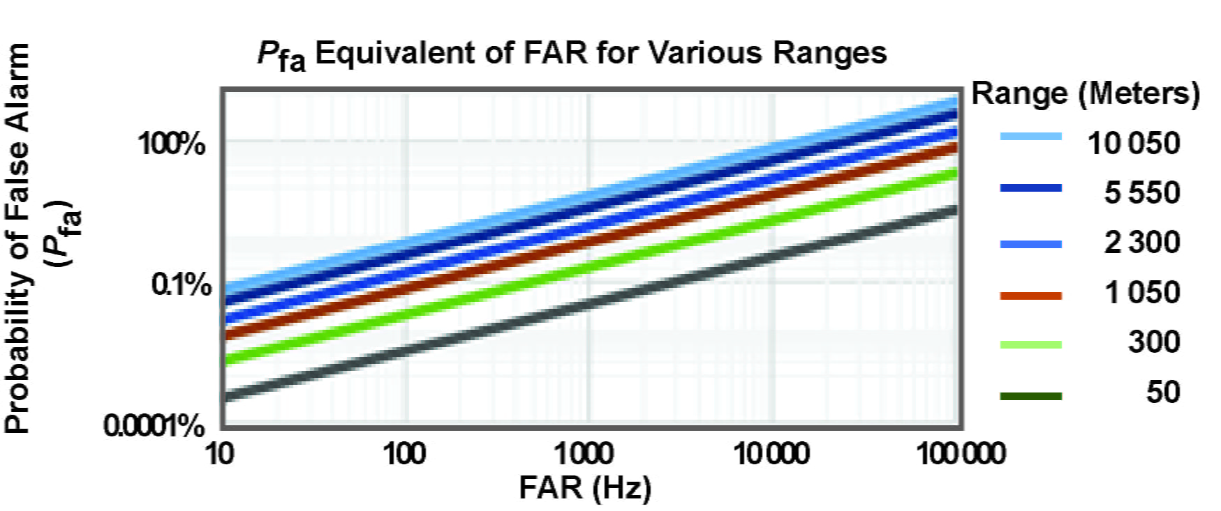Figure 1 for FAR-PFA Relationship Article