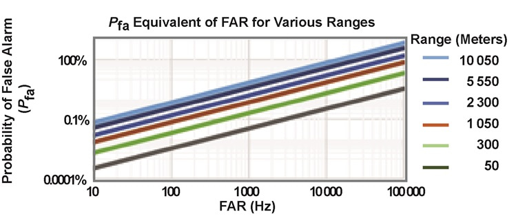 Figure 1 for FAR-PFA Relationship Article