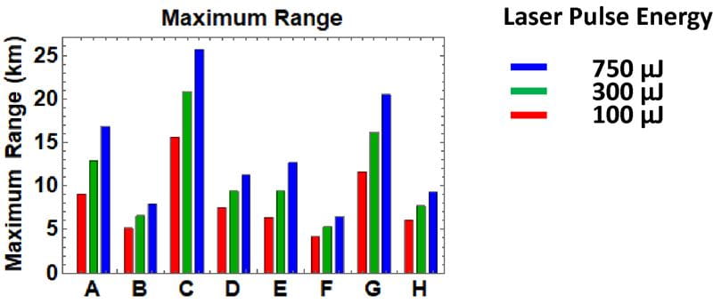 Figure 4 for Lidar Effective Range Article