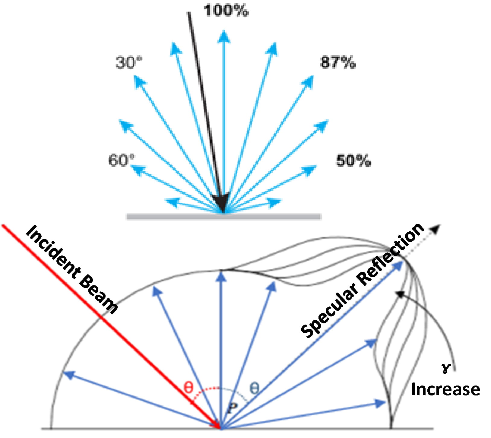 Figure 5 for Lidar Effective Range Article