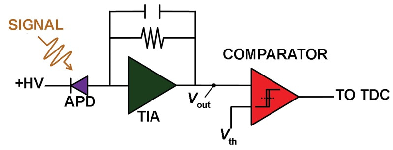 Figure 1 for Limitations of NEP Metric Article