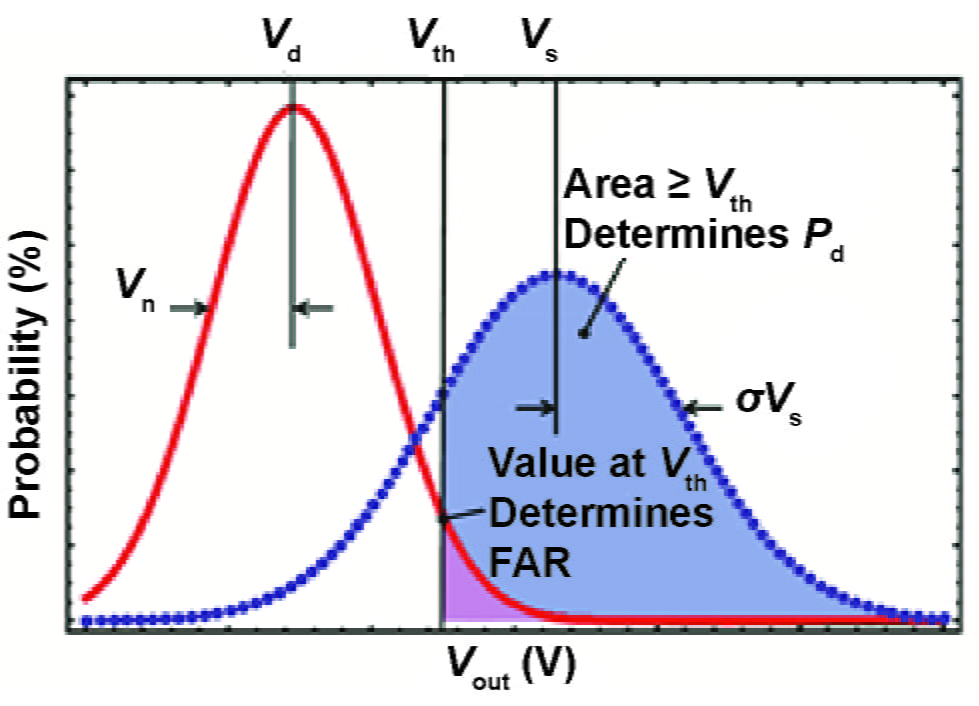 Figure 2 for Limitations of NEP Metric Article